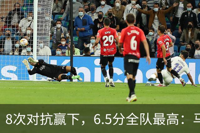 8次对抗赢下，6.5分全队最高：马竞只有他还在拼
